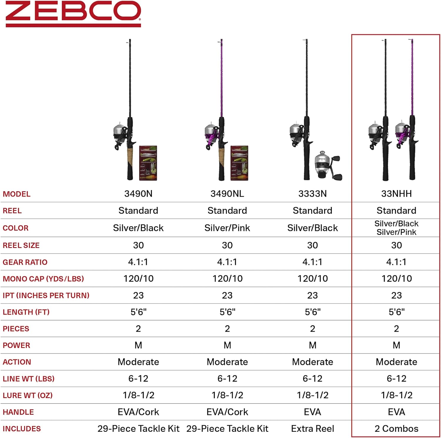 33 Spincast Reel and 2-Piece Fishing Rod Combo, 5-Foot 6-Inch Durable Fiberglass Rod, Quickset Anti-Reverse Fishing Reel with Bite Alert - Image 6